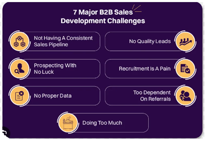 B2B Sales Development